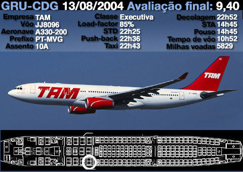 Desafio de pouso e decolagem com um Boeing 747 na cidade de Ribeirão P